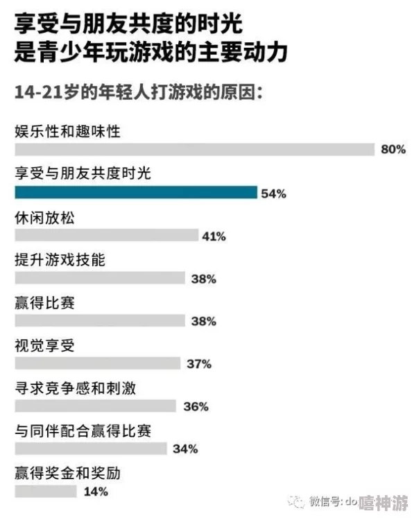 美国人乄乄乄乄：最新调查显示，越来越多的美国年轻人选择追求个人兴趣而非传统职业道路