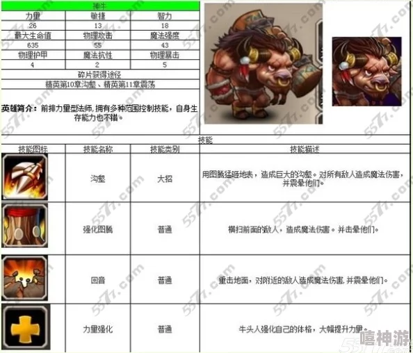 刀塔传奇英雄对比：斧王与神牛技能特点与实战效能分析