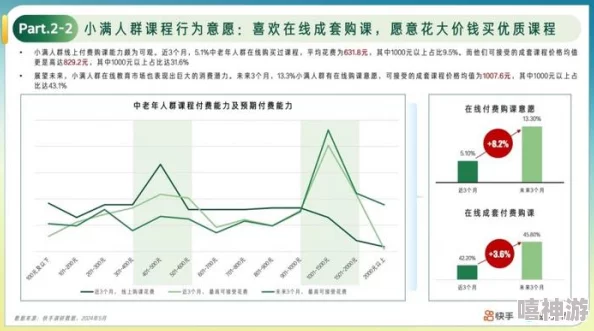 日老年人群体消费力激增，推动市场新趋势，专家预测未来五年将迎来黄金发展期！