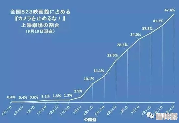 日本五级床片免费观看最新进展：多平台上线，用户反馈热烈，观看人数持续攀升