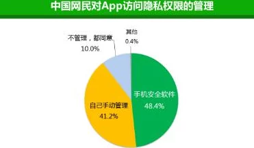 最新进展：关于黄色录像app的监管政策与市场动态分析，行业前景及用户反馈逐渐引起关注