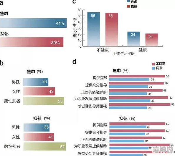 国产多P混交群体交乱：探讨在特定社交环境中，多个性别和身份的个体如何相互影响与互动所引发的复杂现象